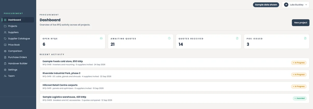 Procurement dashboard with sample projects: open requests for quotes, quotes awaited and received, and purchase orders